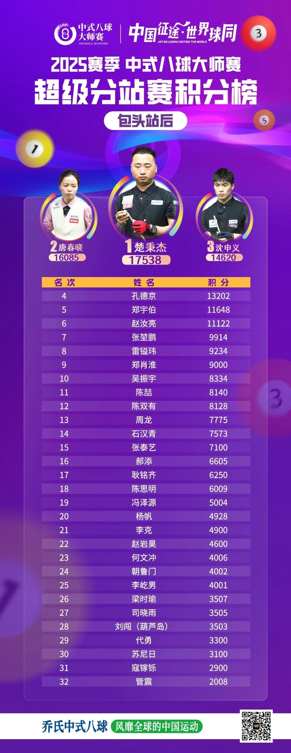 inews, 位跃居榜首