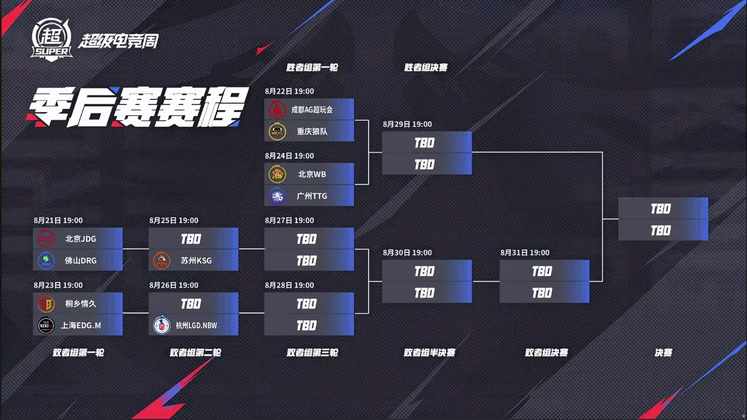 全网, JDG虽然 全网, JDG虽然