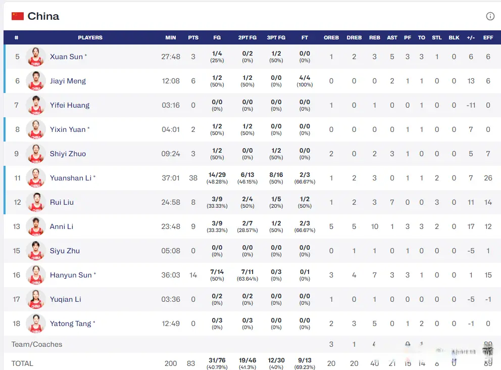 女篮迎来亚, img