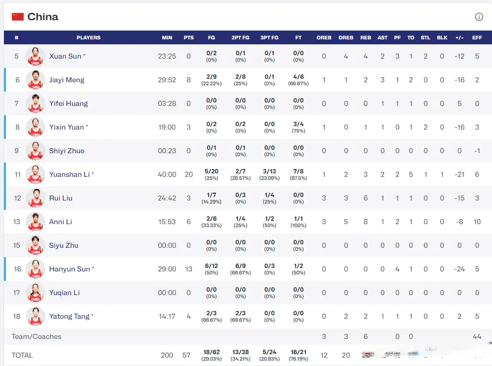 AA, 半场战罢, 命中率不高 AA, 半场战罢, 命中率不高