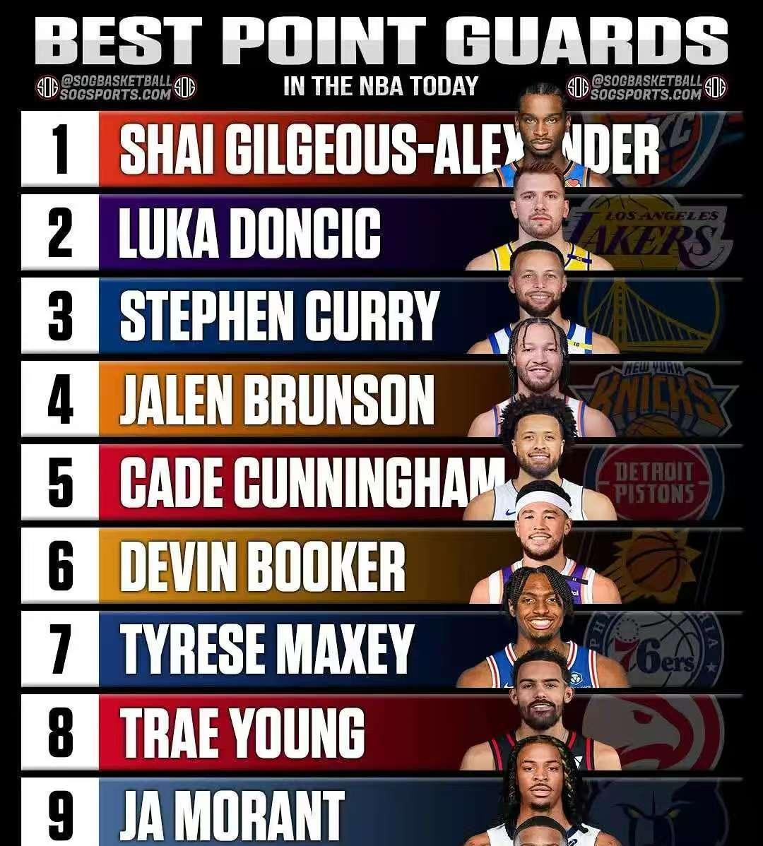 中锋前十依 中锋前十依